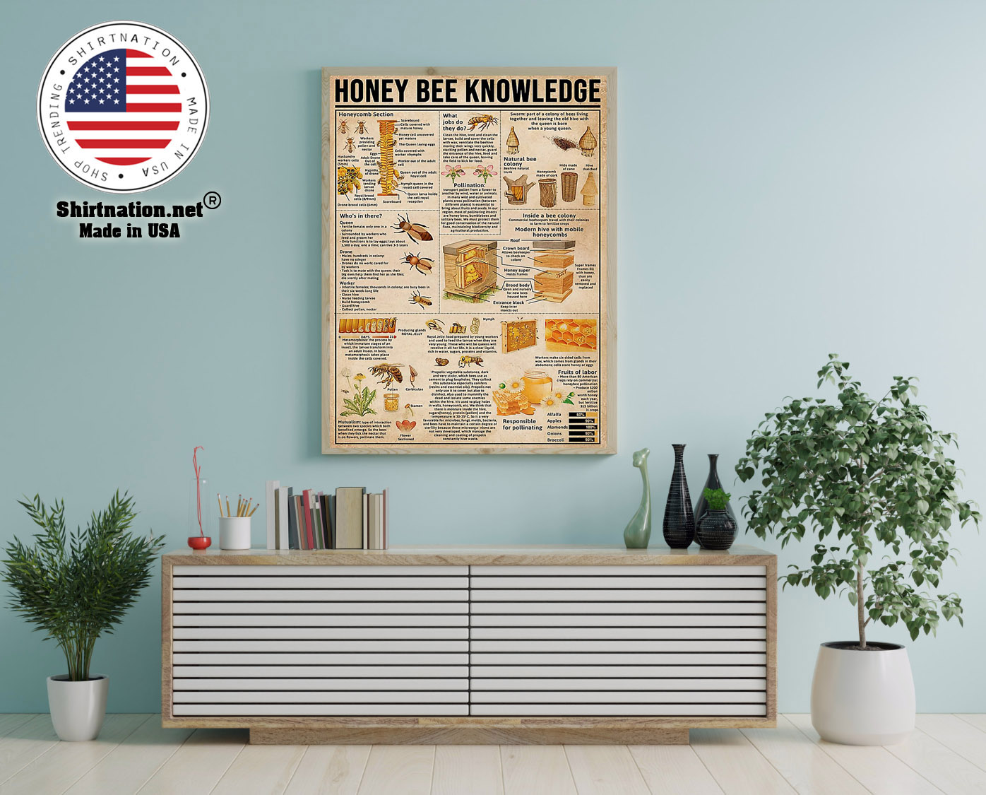 Honey bee knowledge poster 12