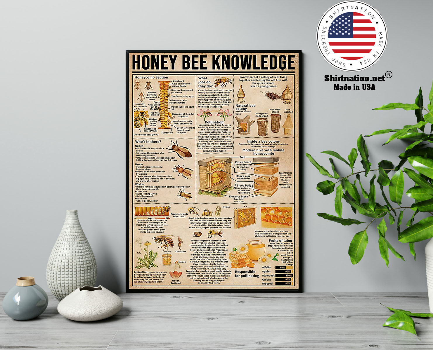 Honey bee knowledge poster 13