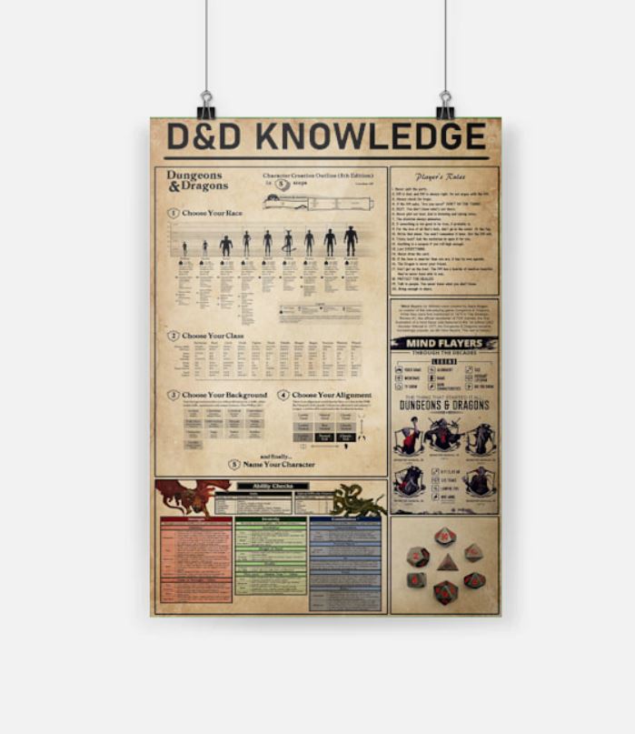 Dungeons and dragons knowledge hot poster
