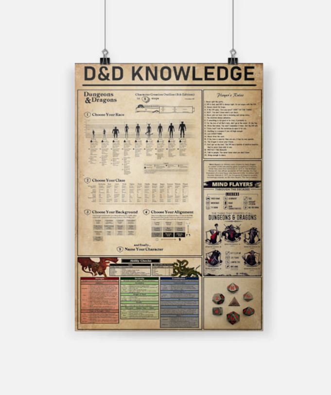 Dungeons and dragons knowledge posters